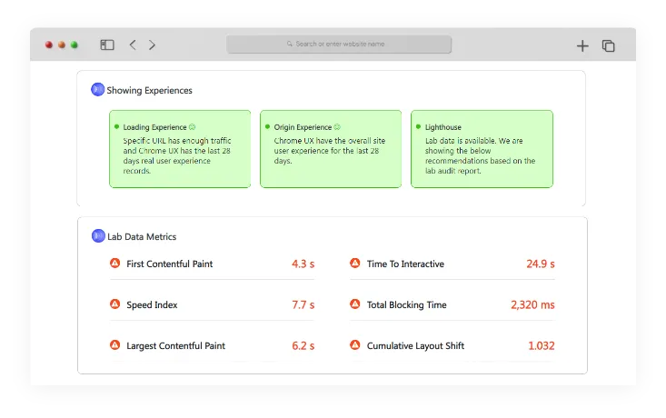 experiences lab data metrics