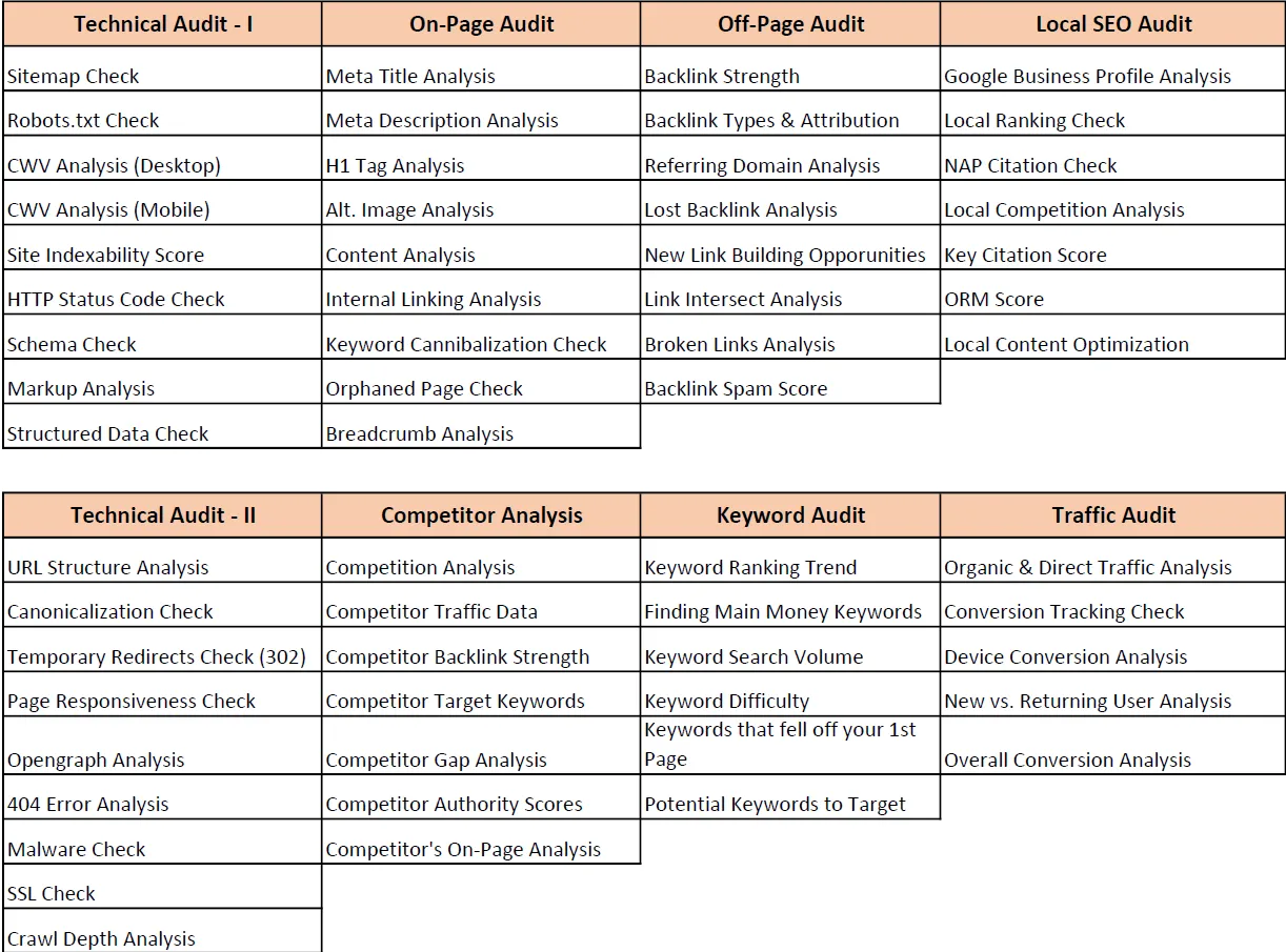 seo checklist audit